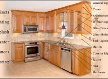 Cabinet Refacing Materials for Kitchen