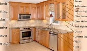 Cabinet Refacing Materials for Kitchen